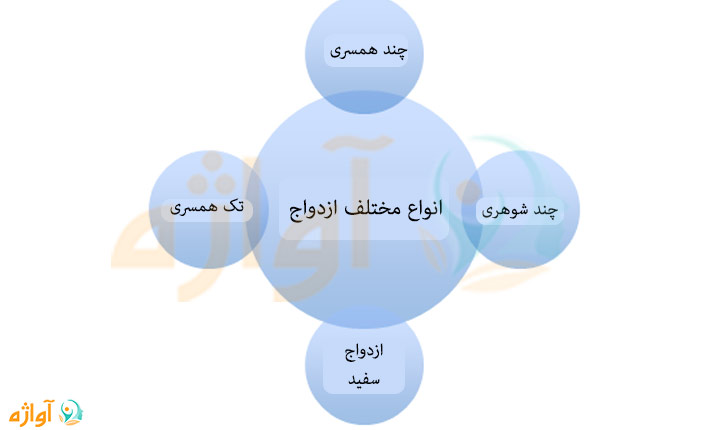 برخی از انواع ازدواج